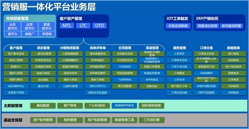AI賦能，數(shù)智化驅(qū)動企業(yè)新增長 Marketingforce邁富時與珍島攜手華為云簽署全面合作協(xié)議