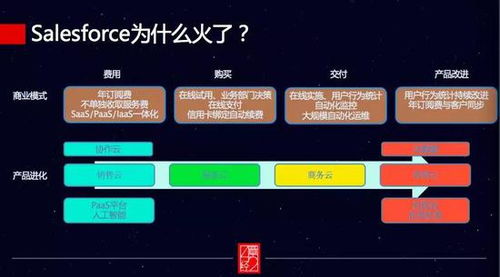 企業(yè)服務(wù)真的熱嗎？99%的投資人可能都誤解了軟件銷售的真相