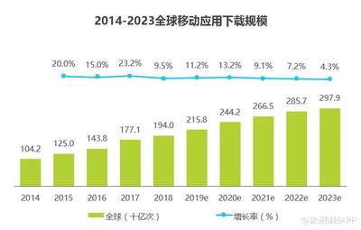 兩個80后技術男的港交所握手 火幣李林助力“超級APP工廠”赤子城IPO